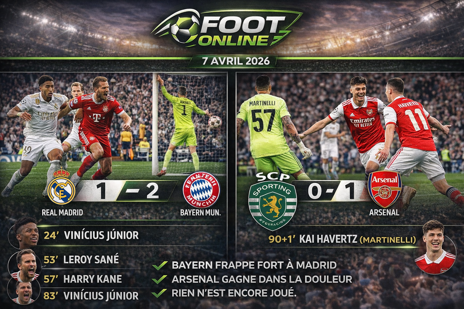 🔥 Ligue des Champions : Bayern frappe fort, Arsenal arrache la victoire